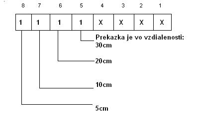 adc tabulka